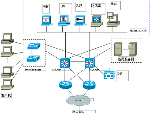 园区网安全解决方案