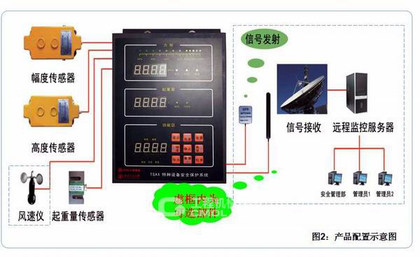 方圆集团特种设备安全保护系列产品完成复审